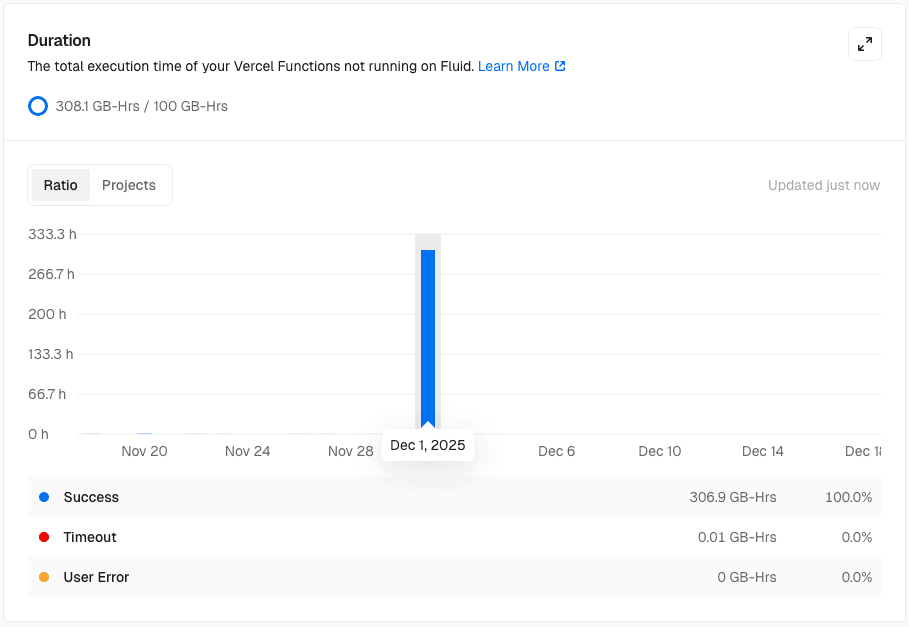 Vercel function duration overuse